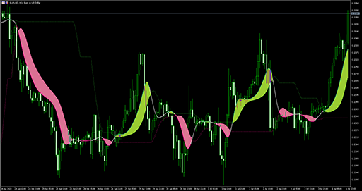 ATR adaptive Laguerre filter levels image